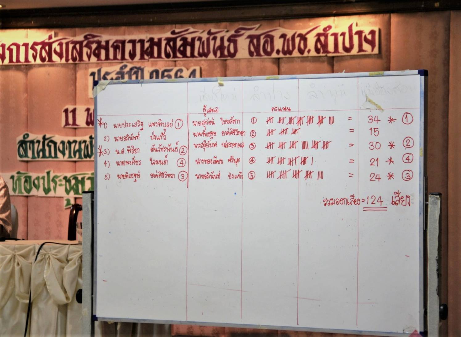 พช. ลำปาง จัดโครงการส่งเสริมความสัมพันธ์ สอ.พช. ลำปาง ประจำปี 2564