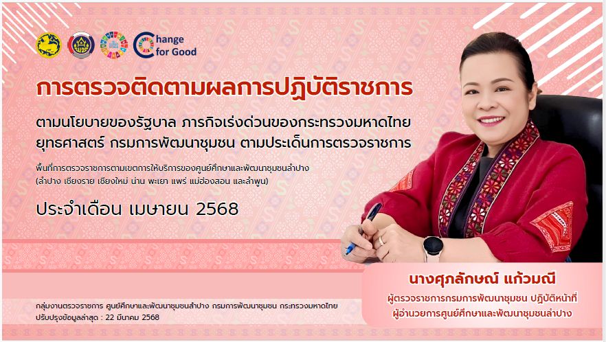 พช. ลำปาง รับการตรวจติดตามสนับสนุนการปฏิบัติราชการ ตามนโยบายของรัฐบาล ภารกิจเร่งด่วนของกระทรวงมหาดไทย ยุทธศาสตร์กรมการพัฒนาชุมชน ตามประเด็นการตรวจราชการ ประจำเดือนเมษายน 2568 จังหวัดลำปาง