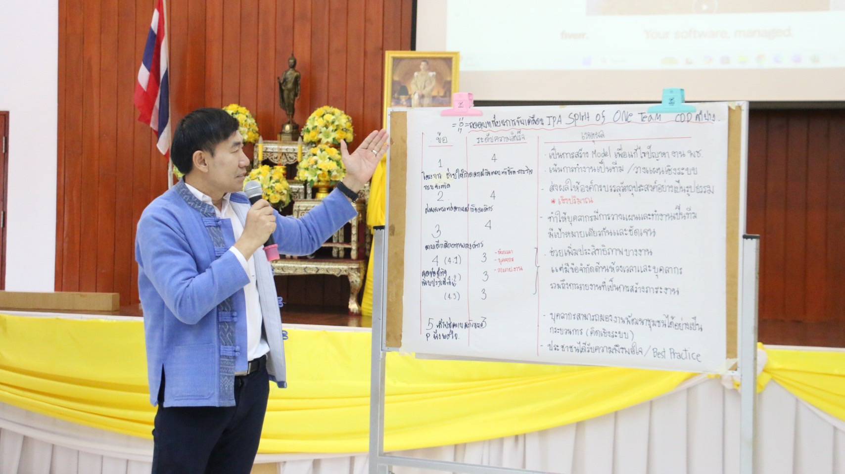 พช.ลำปาง จัดประชุมเชิงปฏิบัติการจัดทำแผนพัฒนาชุมชนเชิงพื้นที่แบบบรูณาการ ประจำปีงบประมาณ พ.ศ. 2568