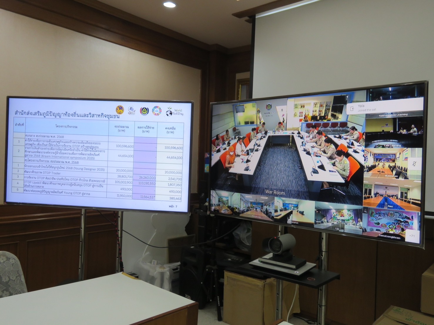 พช.ลำปาง เข้าร่วมการประชุมคณะกรรมการติดตามเร่งรัดการใช้จ่ายงบประมาณรายจ่ายประจำปีงบประมาณ พ.ศ. 2568 ของกรมการพัฒนาชุมชน ครั้งที่ 8/2568